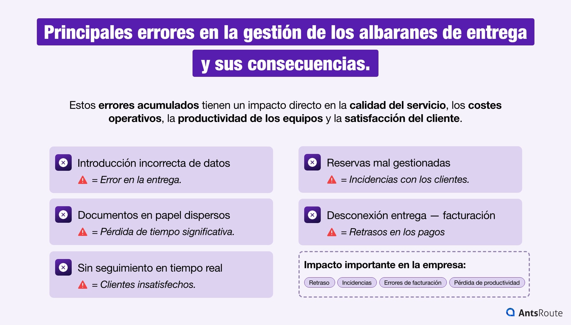 Esquema del proceso de gestión de los albaranes de entrega que muestra los principales errores en cada etapa y sus consecuencias en la actividad