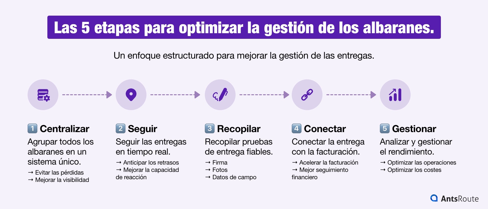 Proceso en 5 etapas para optimizar la gestión de los albaranes: centralización, seguimiento en tiempo real, prueba de entrega y facturación