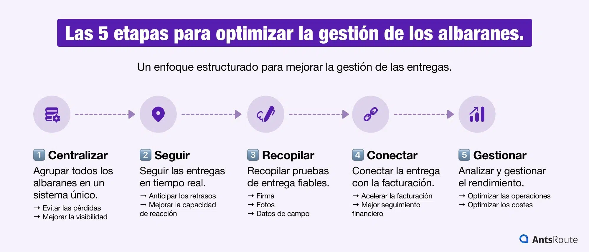 Proceso en 5 etapas para optimizar la gestión de los albaranes: centralización, seguimiento en tiempo real, prueba de entrega y facturación