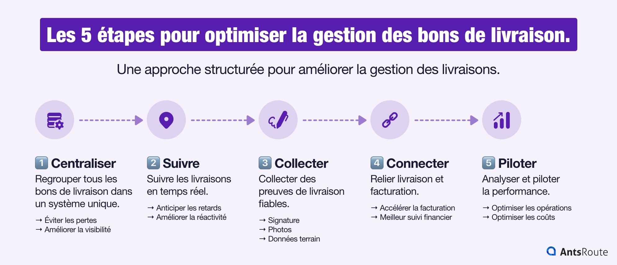 processus en 5 étapes pour optimiser la gestion des bons de livraison centralisation suivi temps réel preuve livraison et facturation
