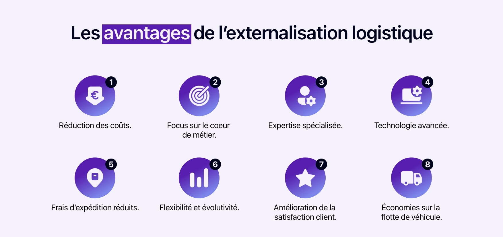 Schéma présentant les avantages de l'externalisation logistique.