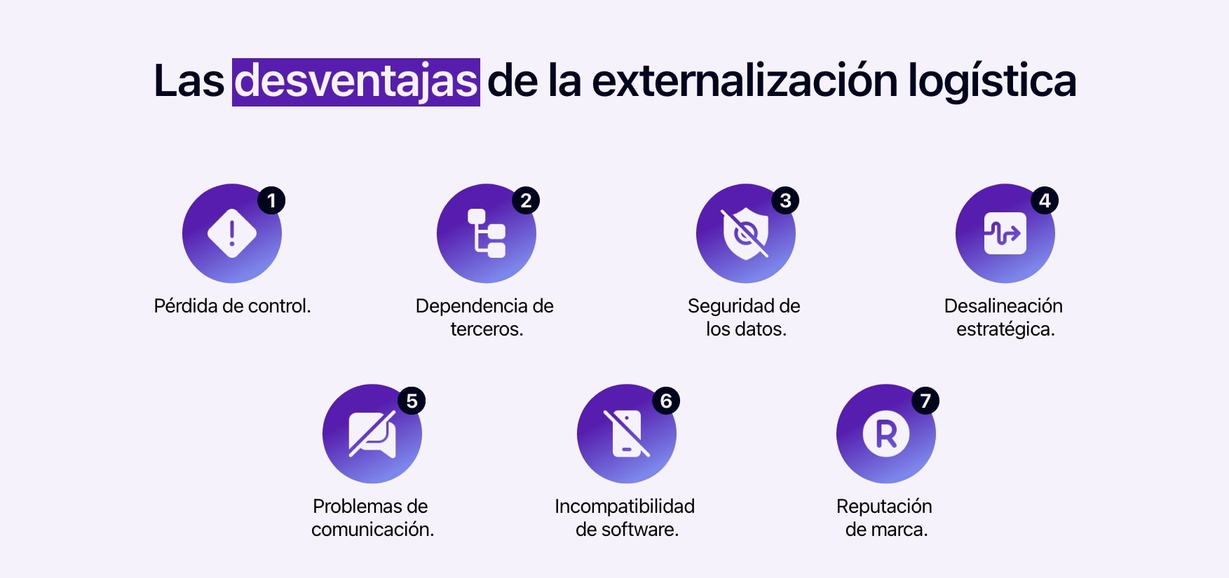 Diagrama que muestra las desventajas de la externalización logística.