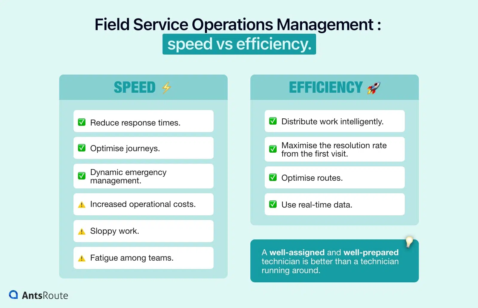 Figure showing the advantages of fast, efficient field service management.