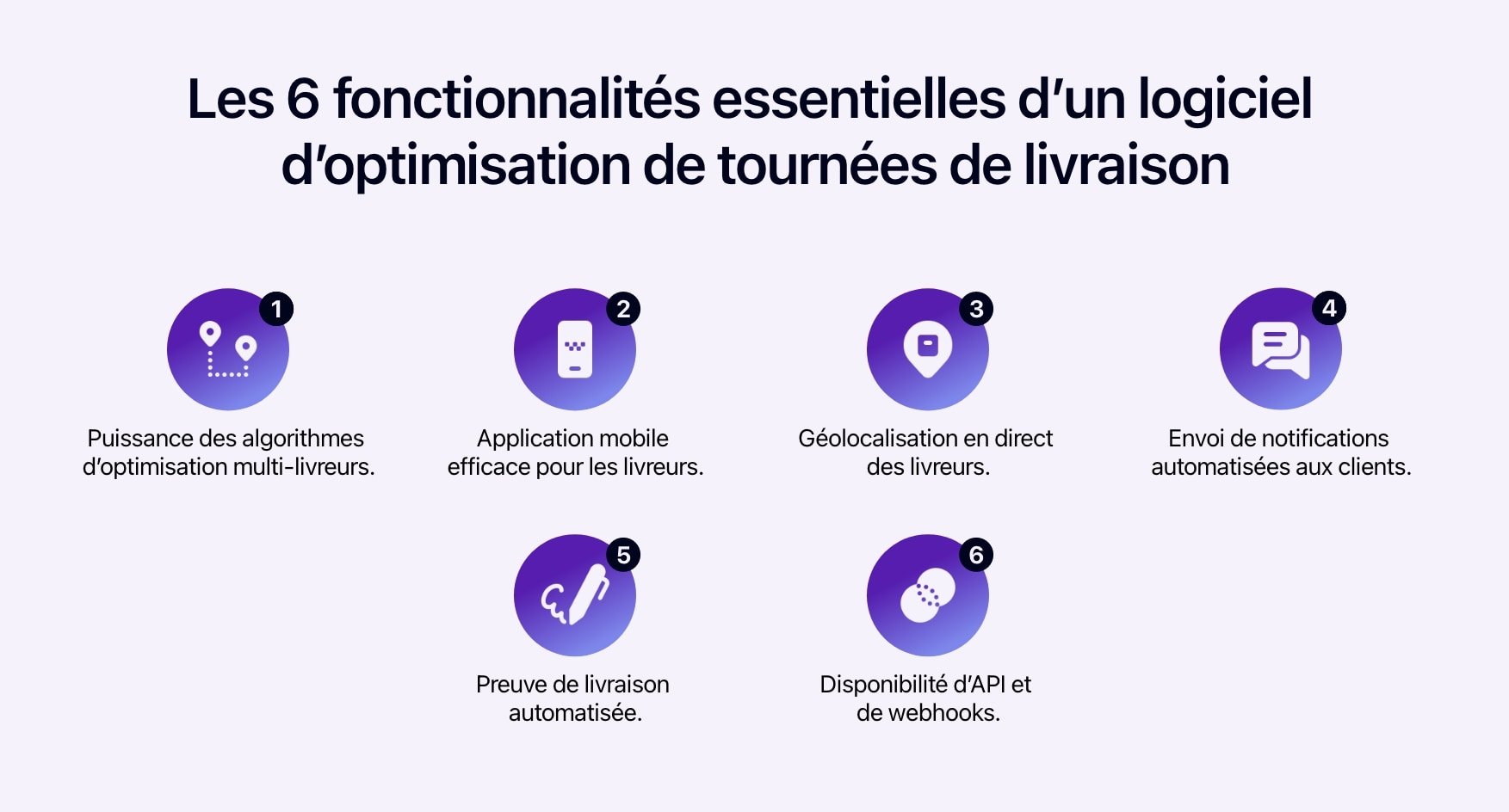 Schéma présentant les 6 fonctionnalités essentielles d'un logiciel d'optimisation de tournées.