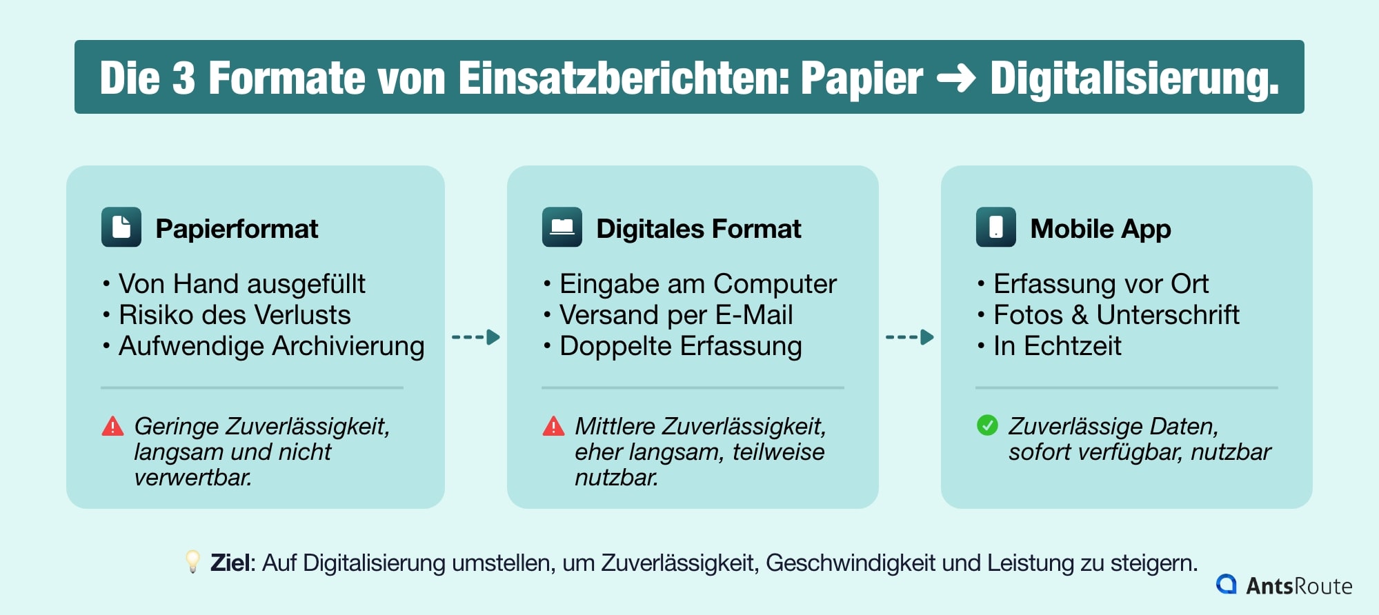 Vergleich der Einsatzbericht-Formate: Papier, Excel und mobile App – mit ihren Vorteilen, Grenzen und dem Grad der digitalen Reife