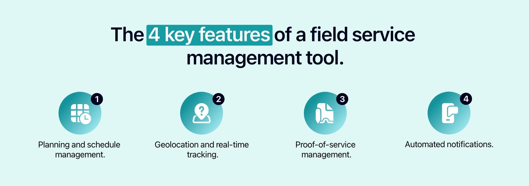 Diagram showing the 4 key functionalities of field service management software.