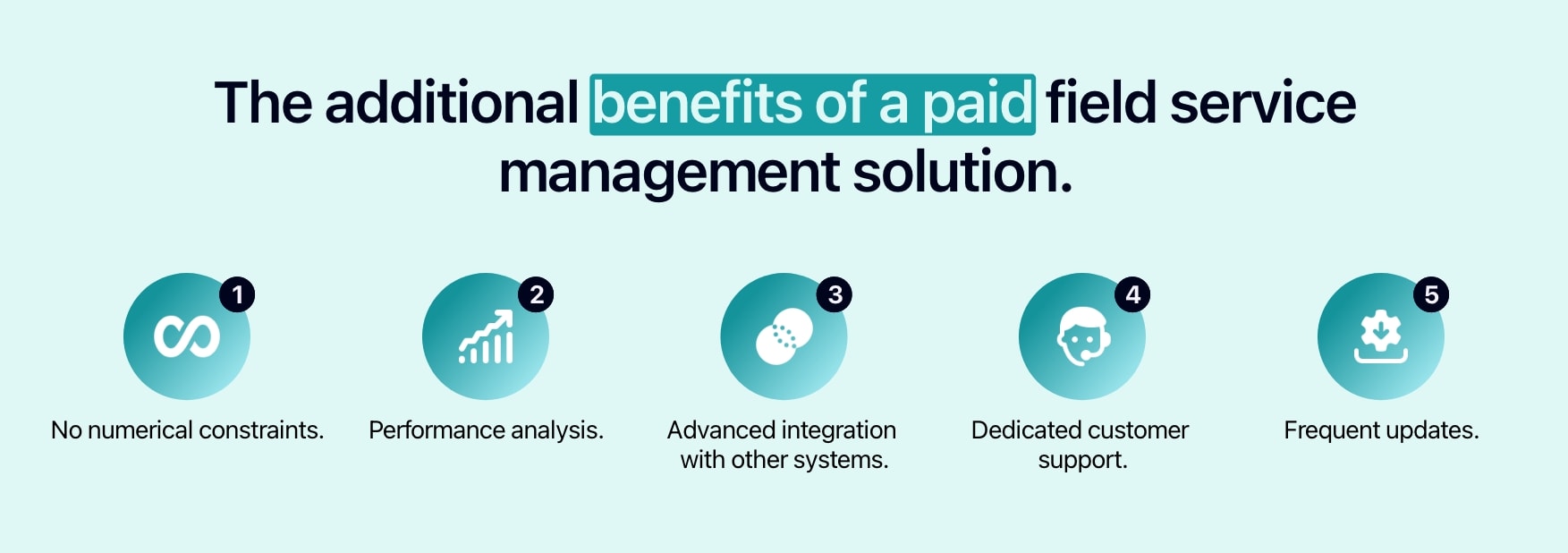 Diagram showing the advantages of paid field service management solutions.