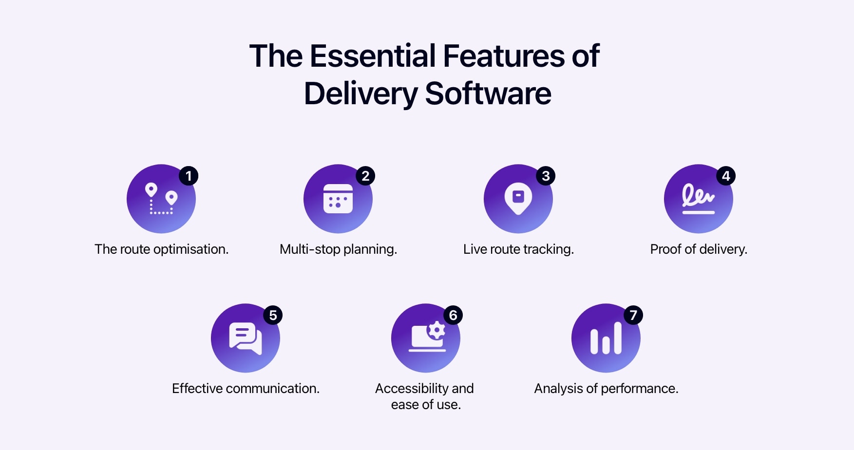 Diagram showing the essential features of delivery software.