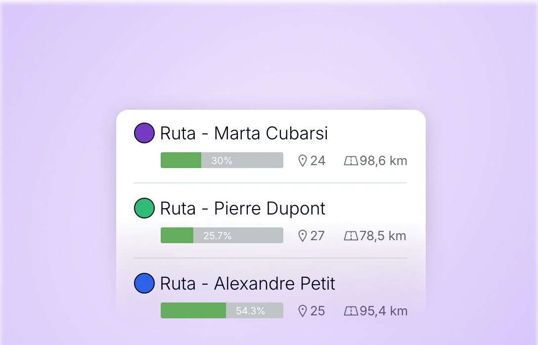 Seguimiento del progreso, del número de paradas y de los kilómetros de las rutas de entrega