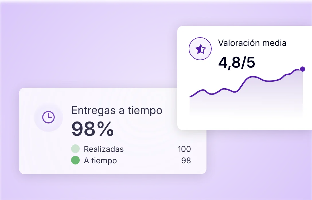 Seguimiento del rendimiento de las entregas con la tasa de entregas a tiempo y la satisfacción del cliente