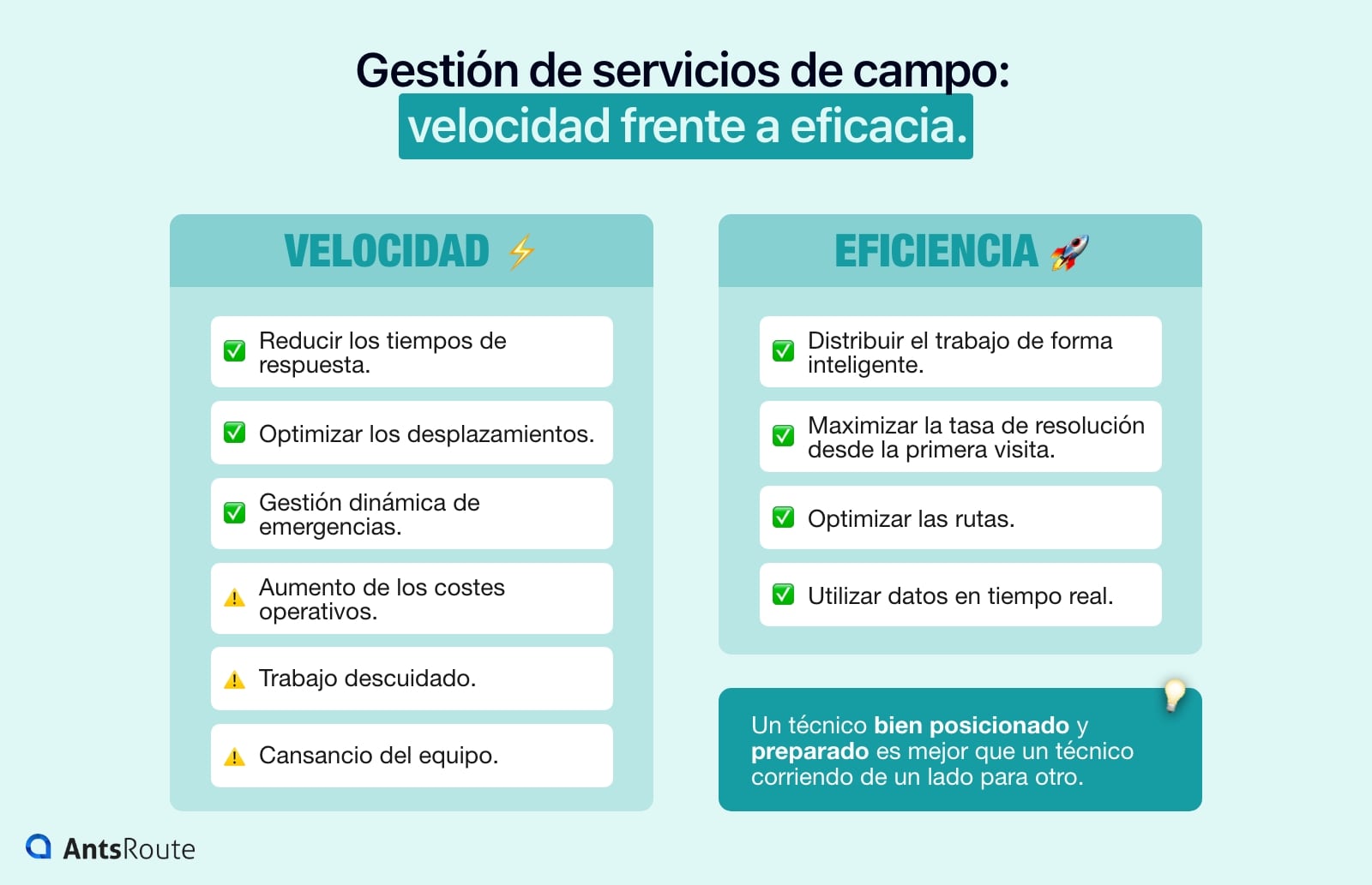 Diagrama que muestra las ventajas de una gestión rápida y eficaz de las respuestas. 