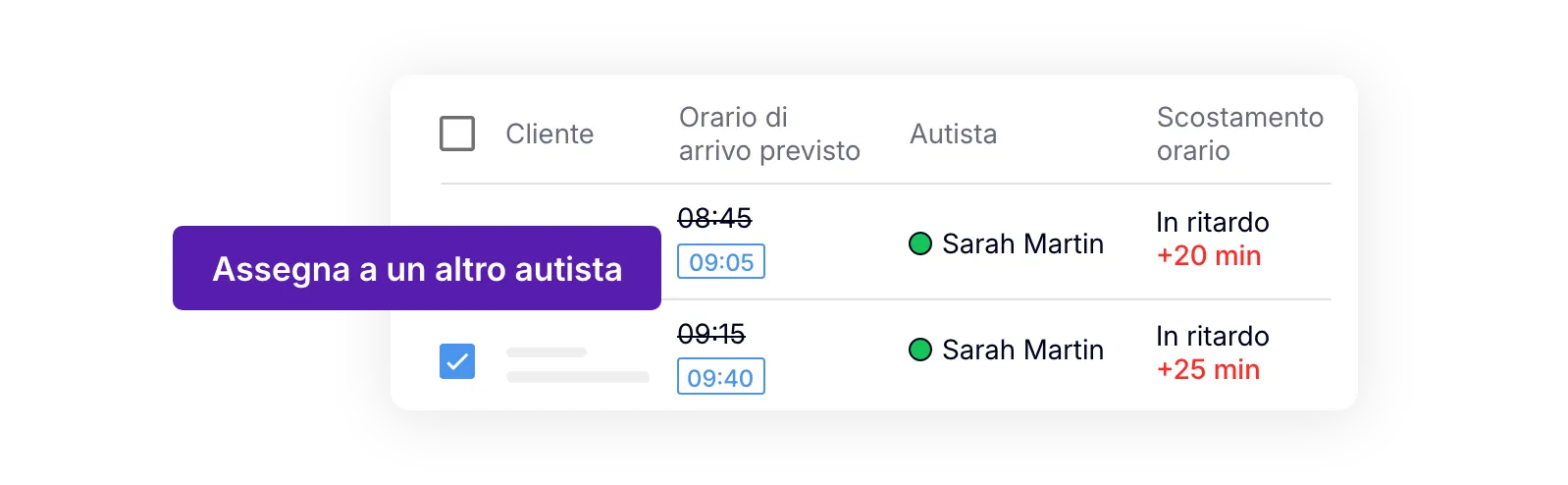 Riassegnazione di una consegna in ritardo a un altro autista disponibile.