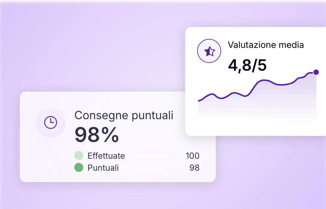 Monitoraggio delle performance di consegna con tasso di consegne puntuali e soddisfazione del cliente