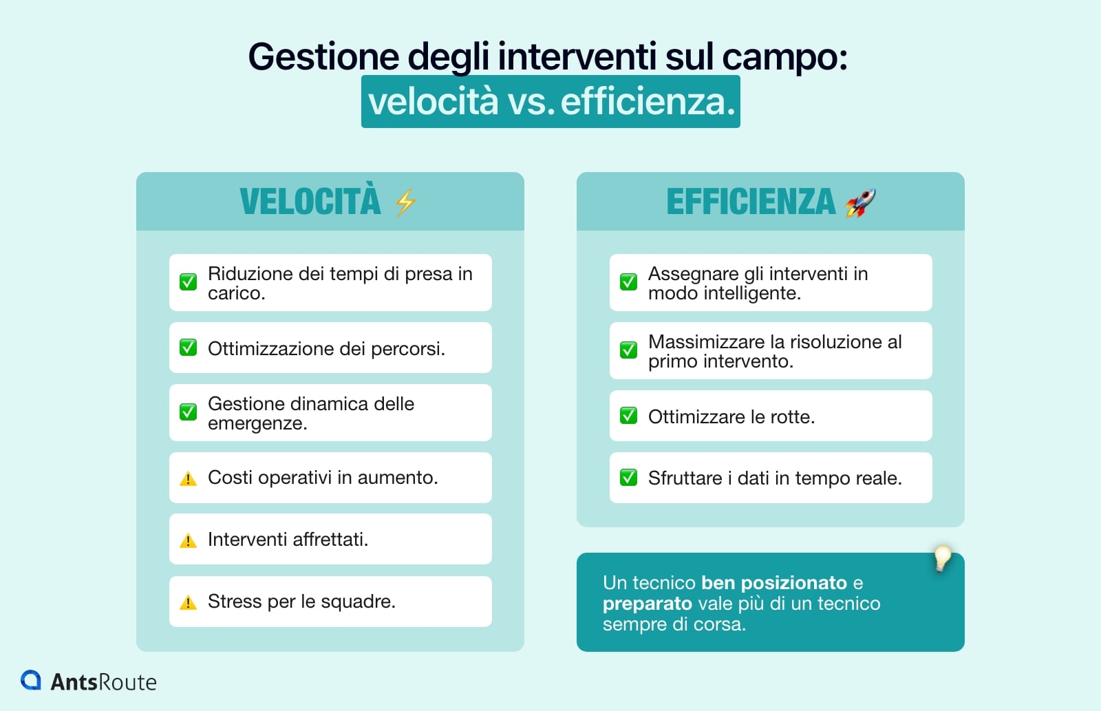 Diagramma che mostra i vantaggi della velocità e dell'efficienza nella gestione degli interventi sul campo.