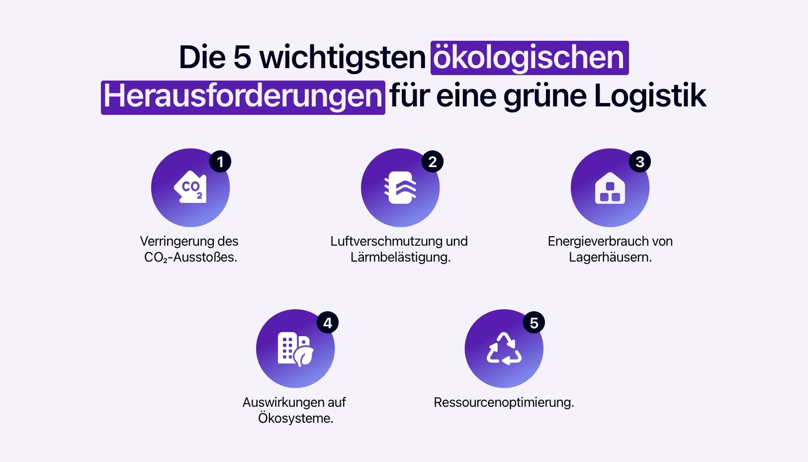 Schema mit den 5 ökologischen Herausforderungen für eine grüne Logistik.