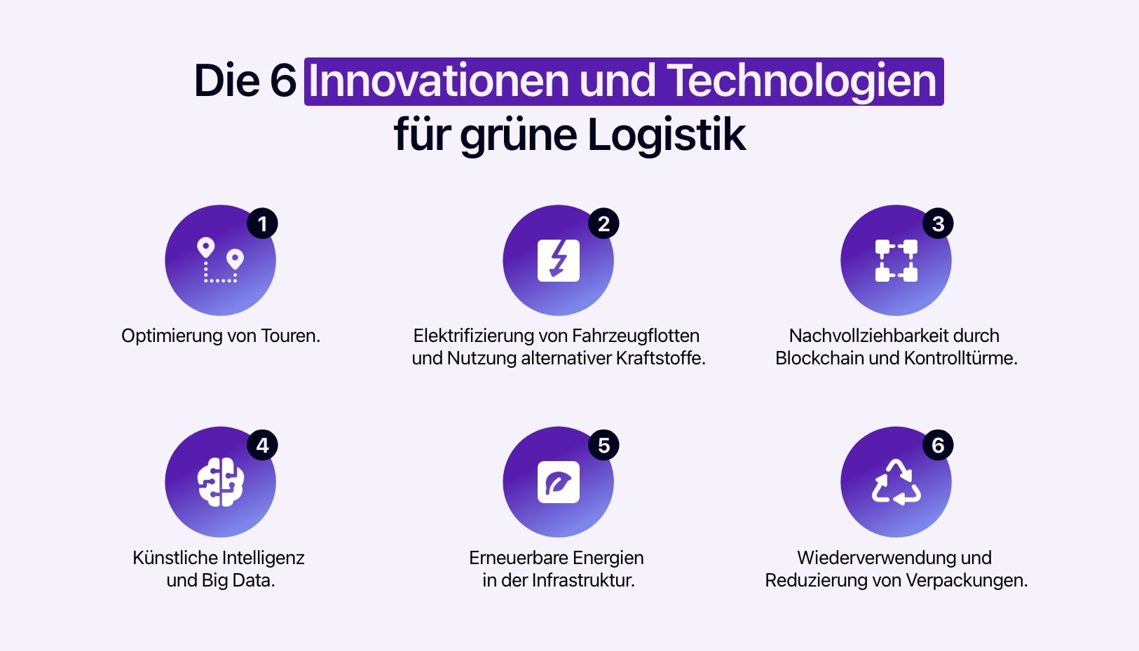 Schema mit den 6 Innovationen und Technologien für grüne Logistik.