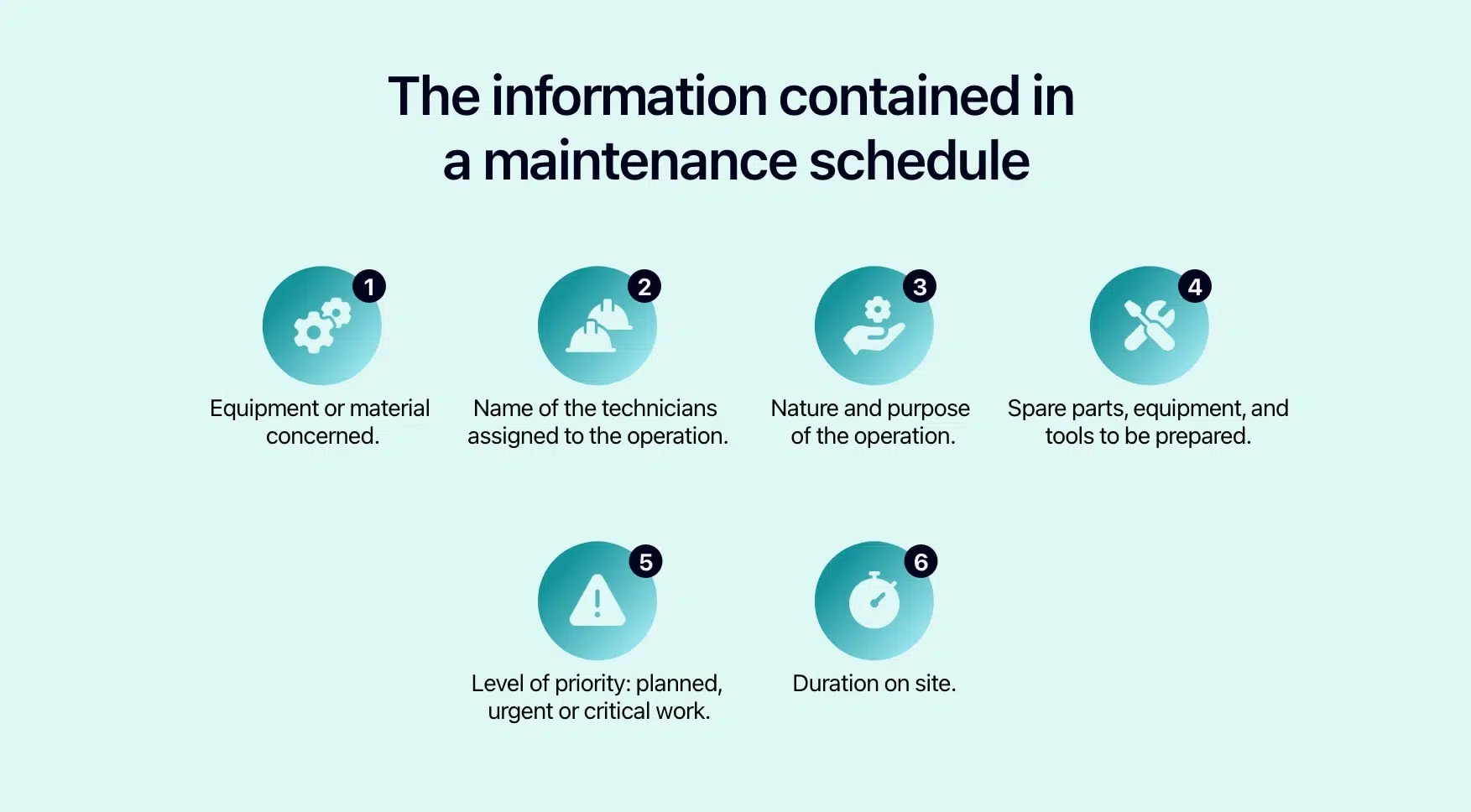 Diagram showing the information contained in the maintenance schedule.