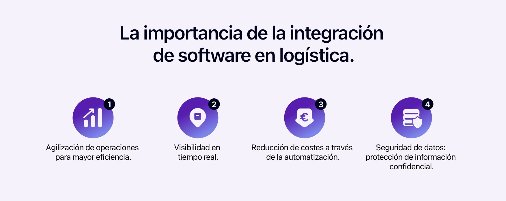 Esquema que muestra la importancia de la integración del software en la logística.