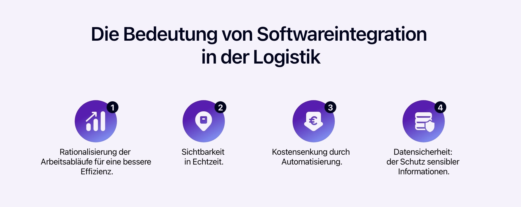 Schema, das die Bedeutung der Softwareintegration in der Logistik darstellt.