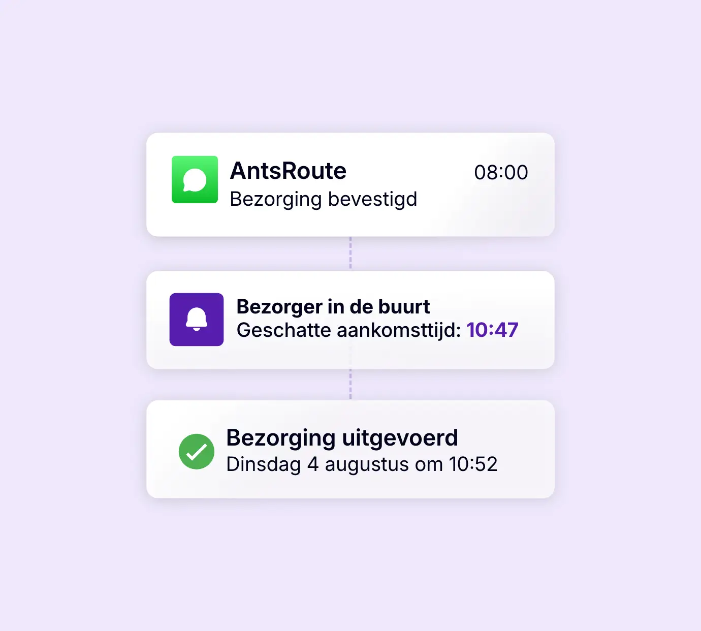 Automatische klantmeldingen tijdens de verschillende fasen van de bezorging