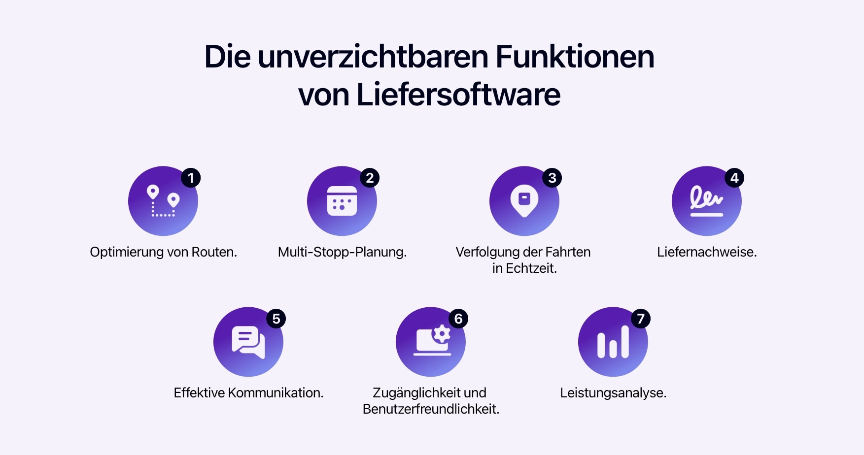 Schema mit den unverzichtbaren Funktionen von Liefersoftware.