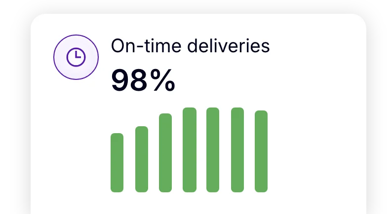 On-time delivery rate tracked with AntsRoute