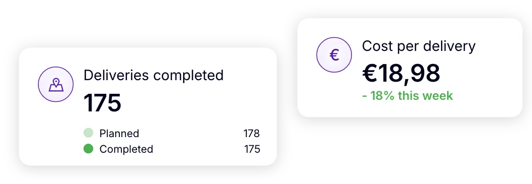 Completed deliveries and cost per delivery tracked with AntsRoute