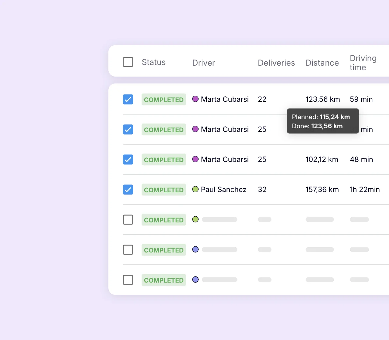 Driver delivery KPI tracking: deliveries, distance travelled and driving time