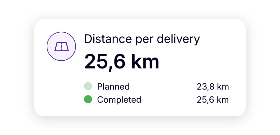 Comparison of planned and actual distance per delivery