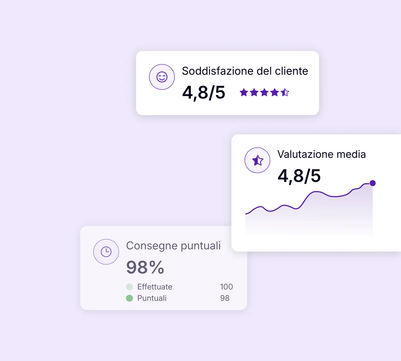 KPI di consegna: tasso di consegne puntuali e soddisfazione del cliente