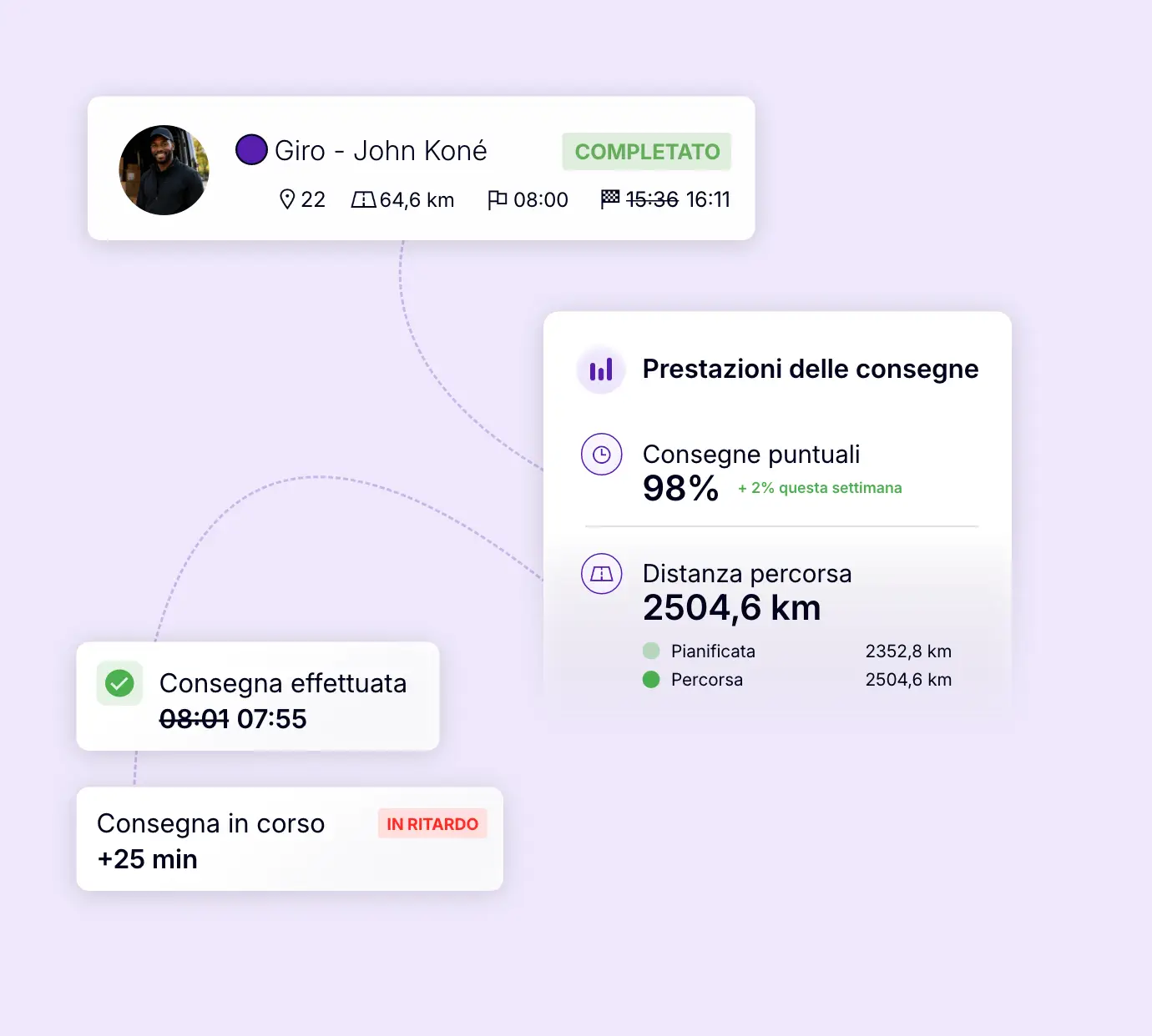 Analisi dei KPI di consegna: tasso di puntualità, chilometri percorsi e ritardi