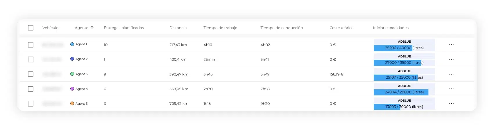 Tabla que muestra la tasa de ocupación de camiones en AntsRoute.