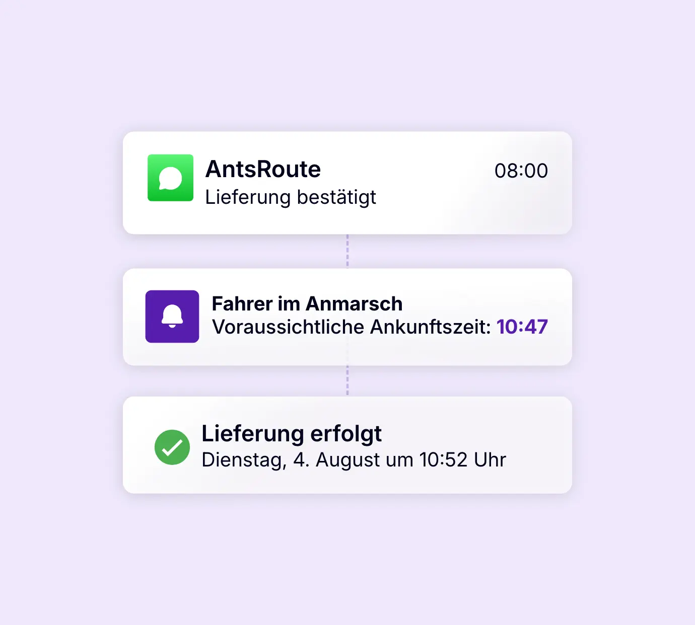 Automatische AntsRoute Benachrichtigungen zur Lieferbestätigung, voraussichtlichen Ankunftszeit und erfolgreichen Lieferung