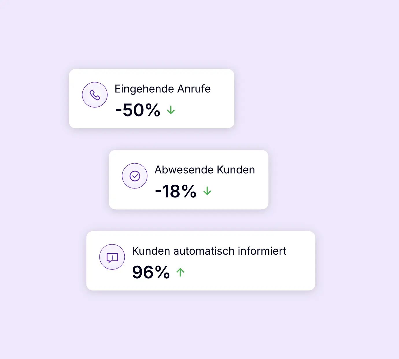 Automatische Kundenbenachrichtigungen reduzieren eingehende Anrufe und Abwesenheiten bei Lieferungen