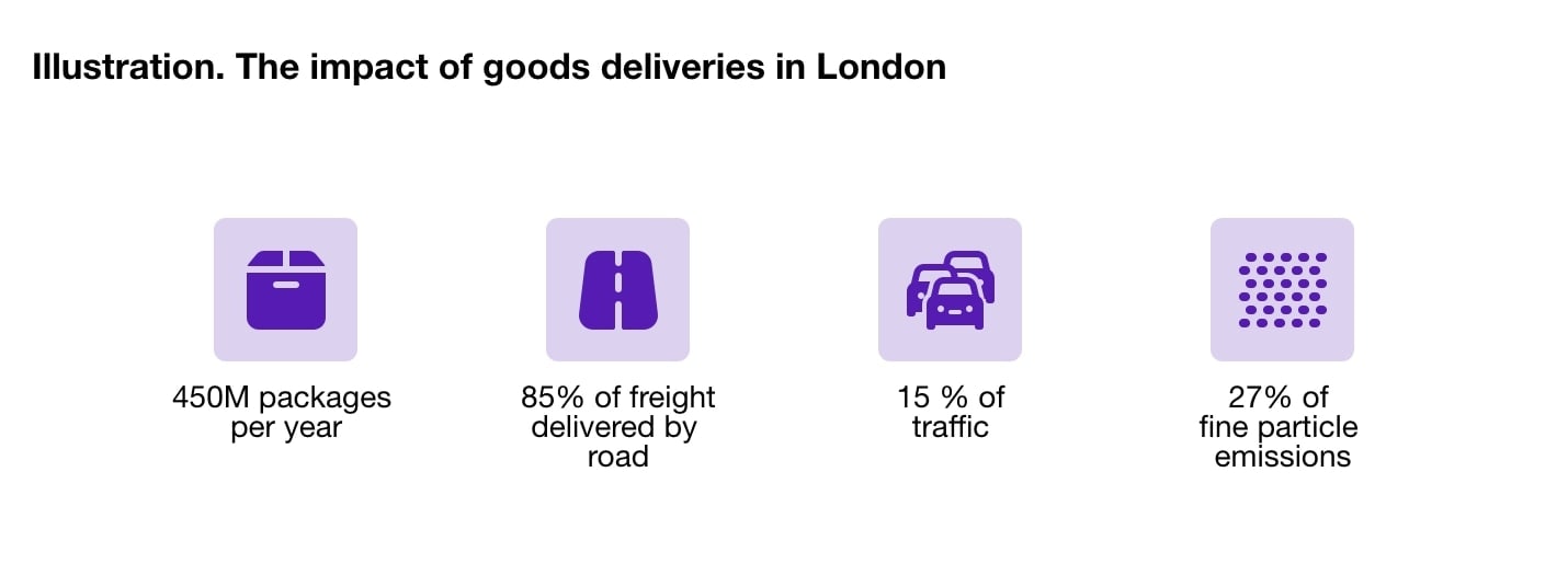 Illustration of the impact of freight transport in urban areas.