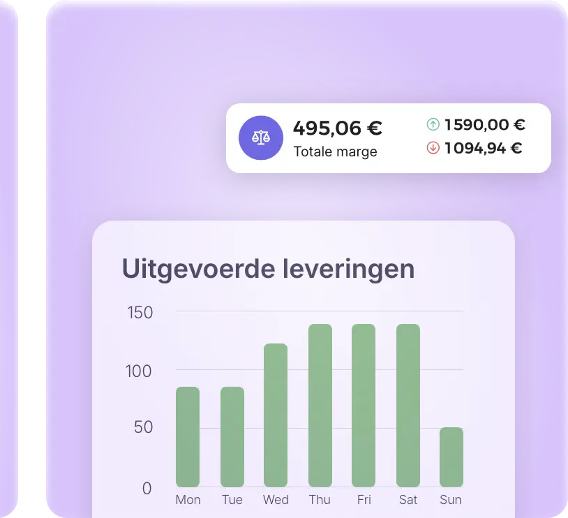 Dashboard met uitgevoerde leveringen en totale marge