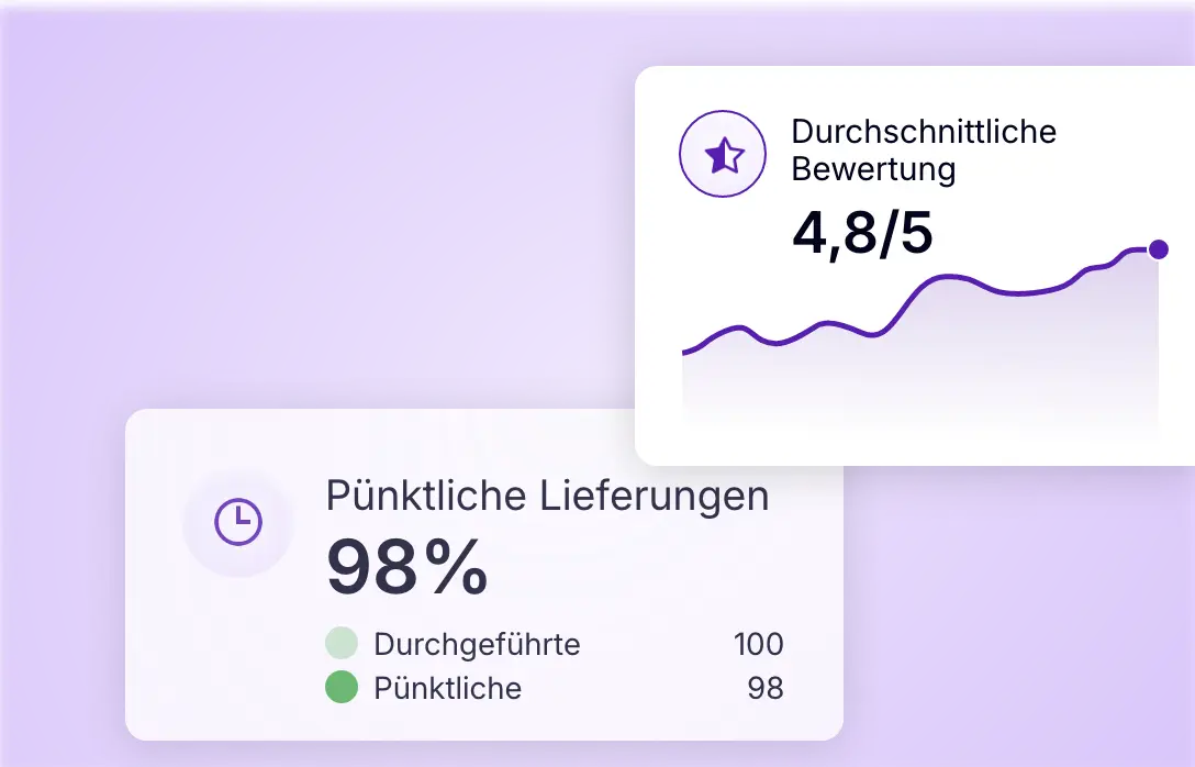 Überwachung der Lieferperformance mit Pünktlichkeitsquote und Kundenzufriedenheit