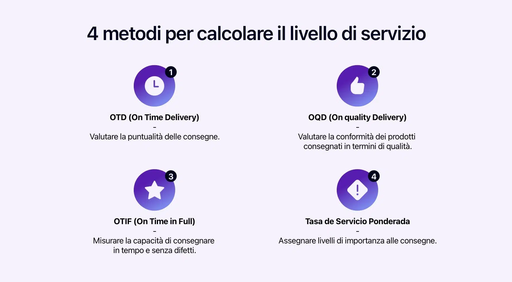 Diagramma che illustra i metodi per calcolare il livello di servizio.
