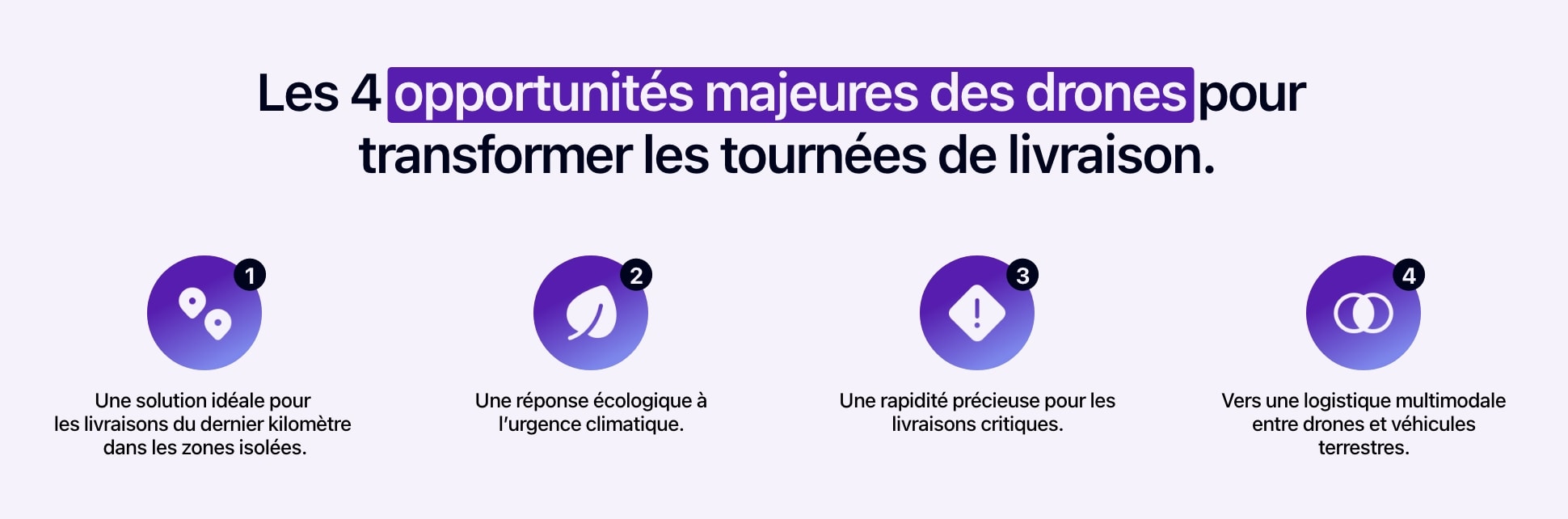 Schéma présentant les 4 opportunités majeures des drones pour transformer les tournées de livraison.