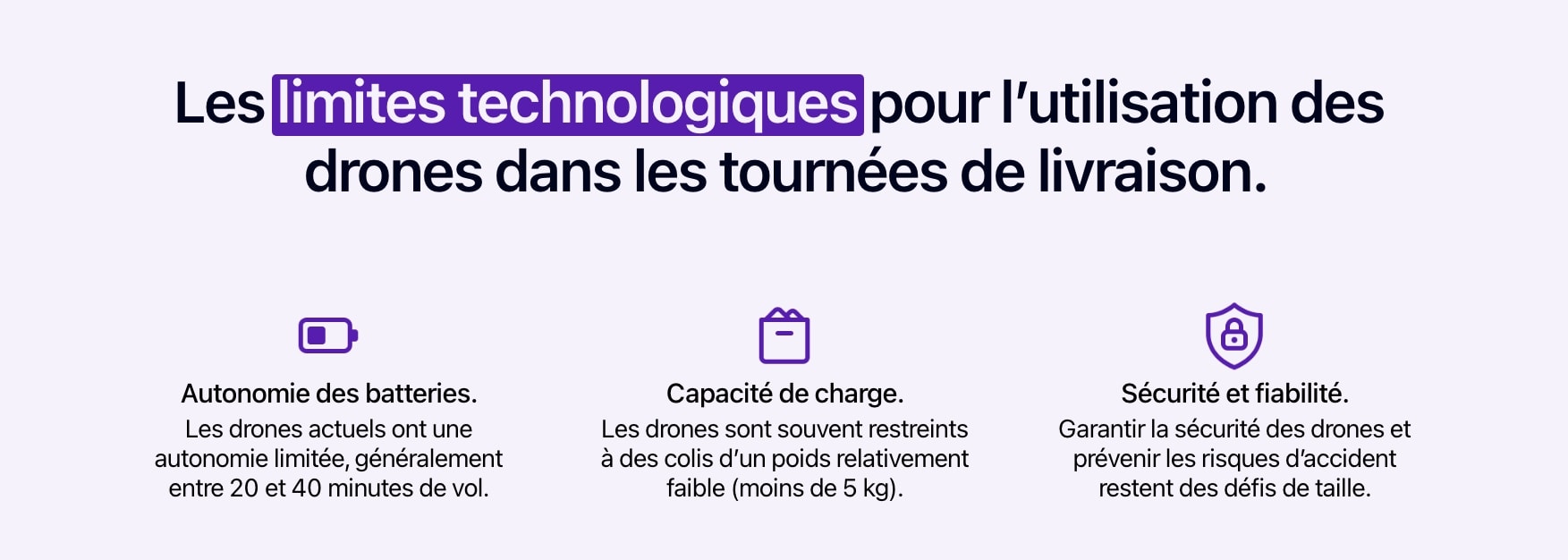 Schéma présentant les limites technologiques pour l’utilisation des drones dans les tournées de livraison.