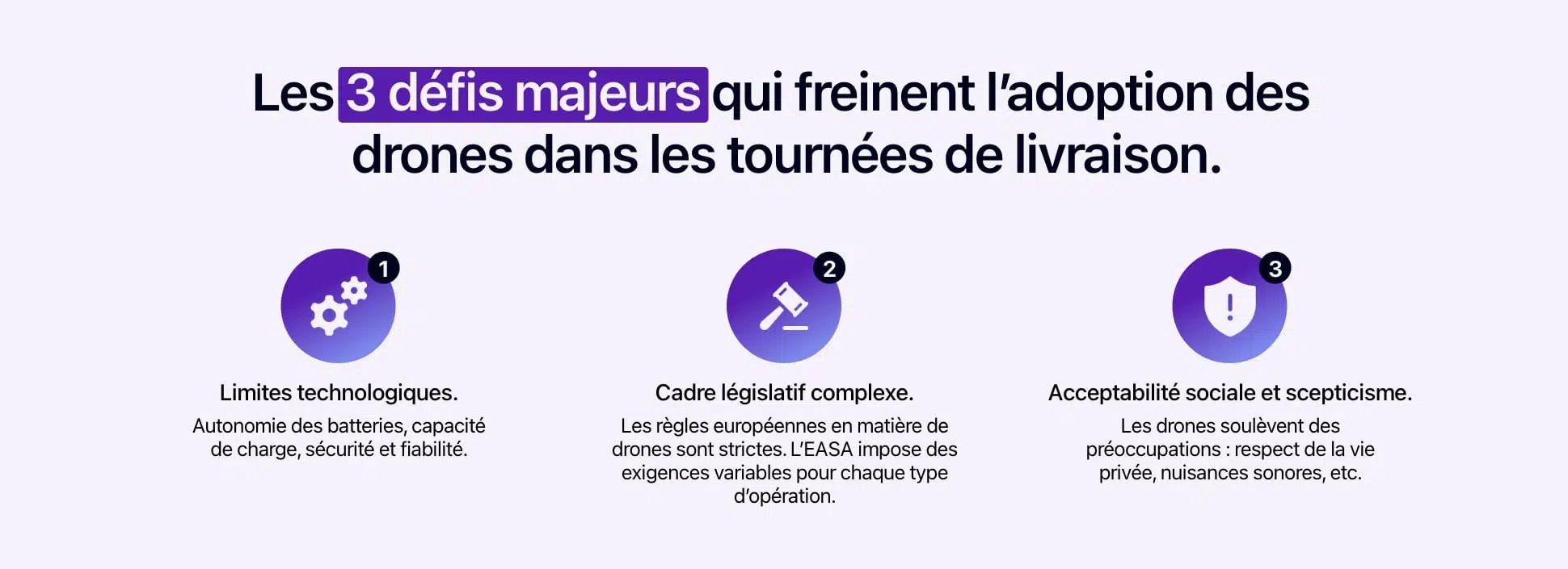 Schéma présentant les défis majeurs qui freinent l'adoption des drones dans les tournées de livraison.