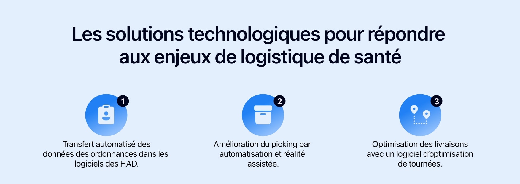 Schéma présentant les solutions technologiques pour répondre aux enjeux de logistique de santé.
