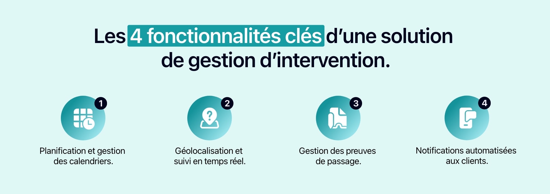 Schéma présentant les 4 fonctionnalités clés d'un logiciel de gestion d'intervention.