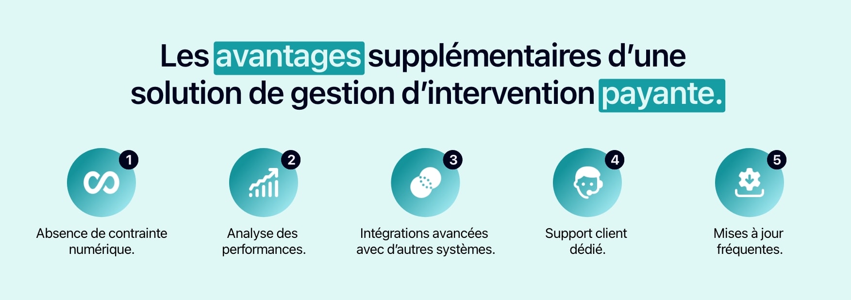 Schéma présentant les avantages des solutions de gestion d'intervention payantes.