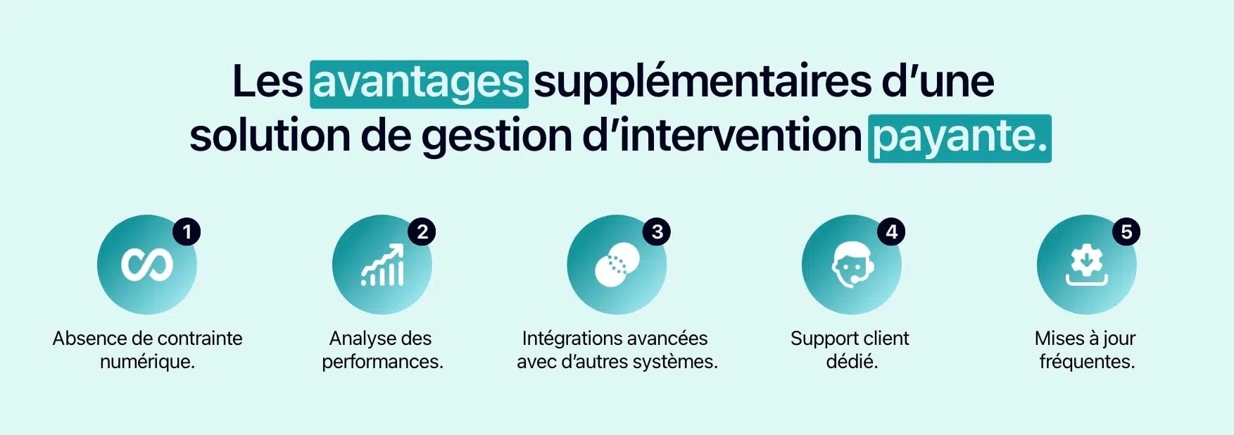 Schéma présentant les avantages des solutions de gestion d'intervention payantes.