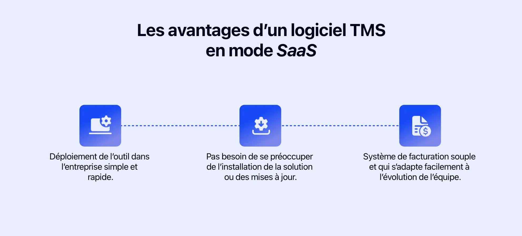 Schéma présentant les avantages d'un logiciel TMS en mode SaaS.
