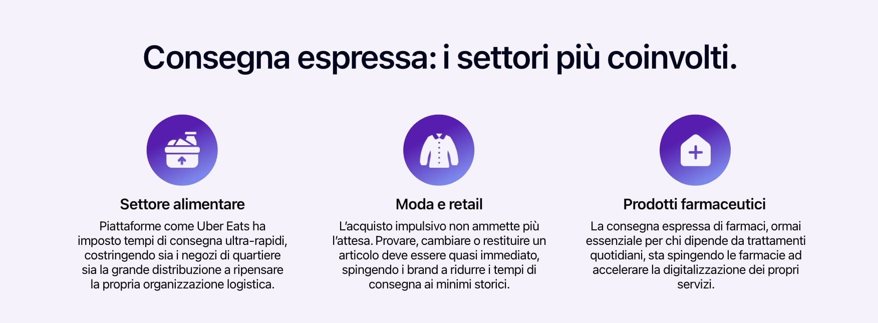 Diagramma che mostra i settori più coinvolti dalla consegna espressa.