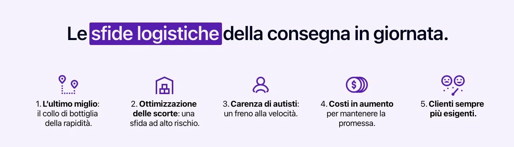 Diagramma che illustra le sfide logistiche della consegna in giornata.