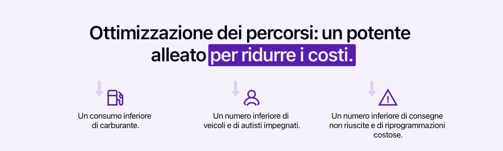 Diagramma che mostra l'impatto dell'ottimizzazione dei percorsi sulla redditività.