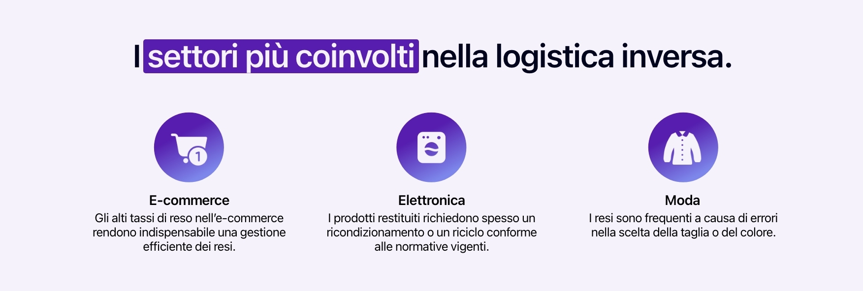 Diagramma che mostra i settori più coinvolti dalla logistica inversa.